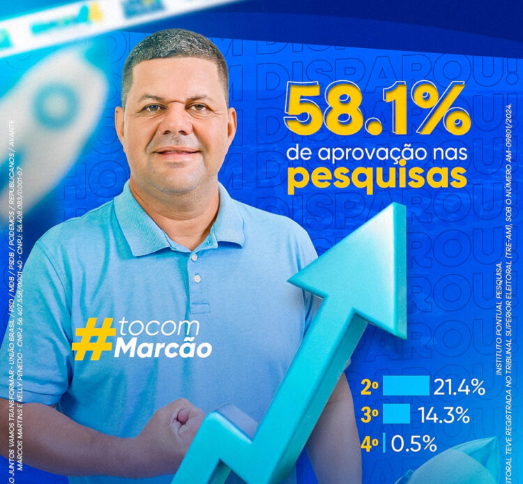 Instituto Pontual Pesquisas divulga intenções de voto para a Prefeitura de Uarini