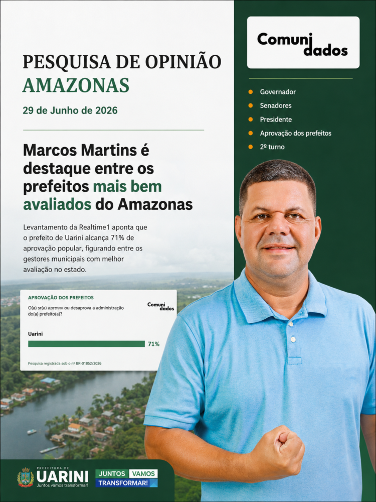 Prefeito Marcos Martins alcança 71% de aprovação e figura entre os mais bem avaliados do Amazonas, aponta pesquisa