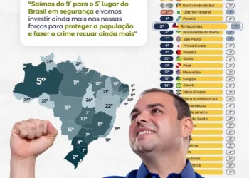 Amazonas alcança 5º lugar do Brasil em Segurança Pública; Roberto Cidade anuncia mais investimentos contra o crime